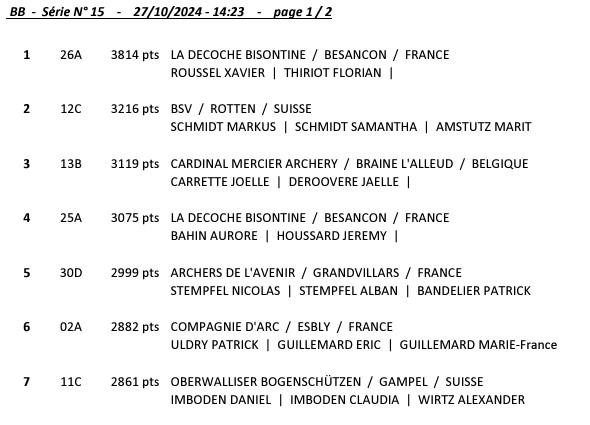 Resultate